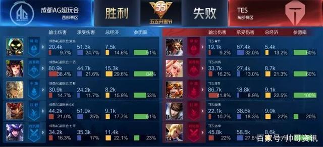 对抗频繁且