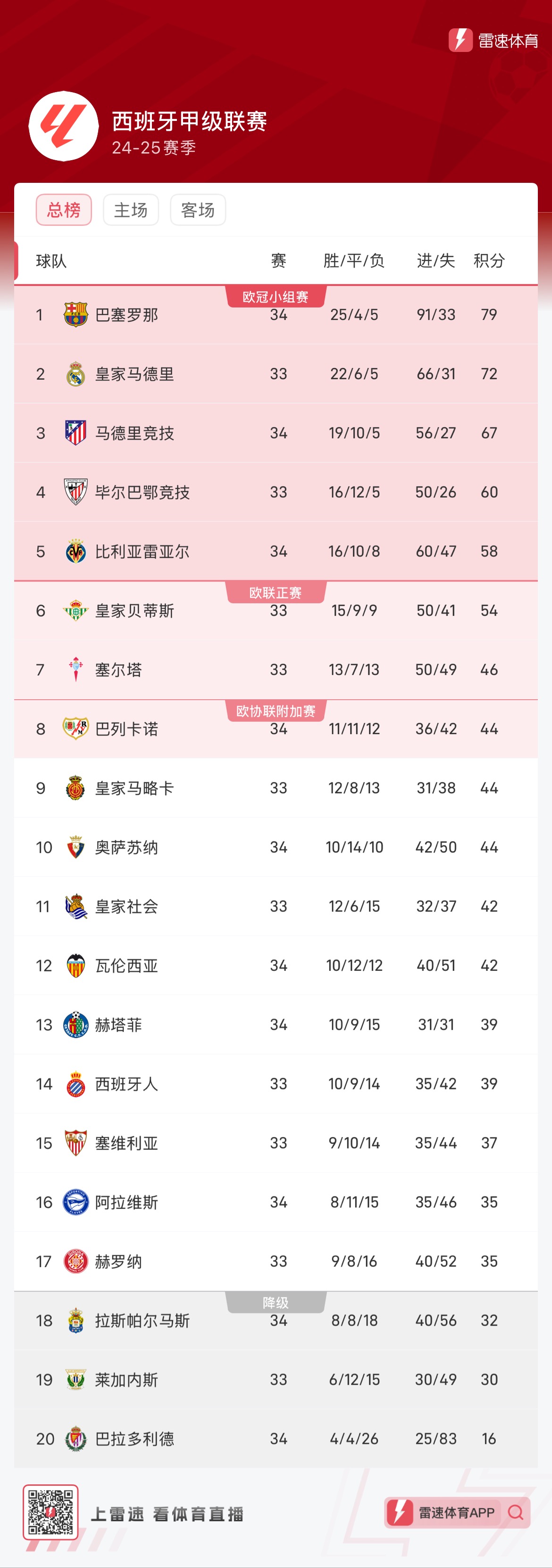 对詹皇来说